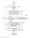 Fig. 19 - Method and system for enabling pointing control of an actively stabilized camera