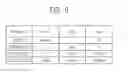 Fig. 07 - CMOS image sensors with photogate structures and sensing transistors, operation methods thereof, and image processing systems including the same