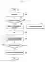 Fig. 18 - METHOD AND APPARATUS FOR PROVIDING SERVICE OF RANKINGS OF MULTIMEDIA IN SOCIAL NETWORK SERVICE SYSTEM