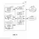 Fig. 10 - Methods and apparatus to determine a number of people in an area