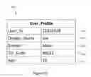 Fig. 32 - CONTEXT AWARE RELEVANCE ENGINE WITH CLIENT-DRIVEN NARRATIVE