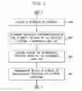 Fig. 04 - System and method for determining whether a device is located within a geo-fence