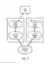 Fig. 03 - Mobile phone with split CS and PS services on dual SIMs for improved data roaming