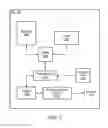 Fig. 04 - Mobile phone with split CS and PS services on dual SIMs for improved data roaming