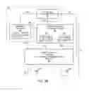 Fig. 07 - Mobile phone with split CS and PS services on dual SIMs for improved data roaming