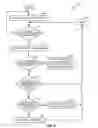 Fig. 09 - Methods and apparatus for clear channel assessment