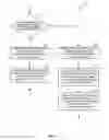 Fig. 10 - Methods and apparatus for clear channel assessment