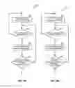 Fig. 11 - Methods and apparatus for clear channel assessment