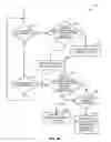 Fig. 12 - Methods and apparatus for clear channel assessment