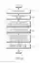 Fig. 10 - Method and system for managing security in mobile communication system
