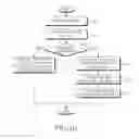 Fig. 11 - Method and system for managing security in mobile communication system