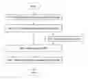 Fig. 01 - PCRF assisted APN selection