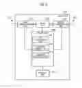 Fig. 07 - RADIO RELAY STATION AND CONTROL METHOD
