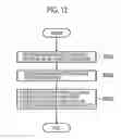 Fig. 13 - RADIO RELAY STATION AND CONTROL METHOD