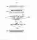 Fig. 05 - METHOD AND APPARATUS FOR SYNCHRONIZING NETWORKS AMONG HETEROGENEOUS WIRELESS OPERATORS