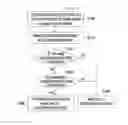 Fig. 11 - METHOD AND APPARATUS FOR SYNCHRONIZING NETWORKS AMONG HETEROGENEOUS WIRELESS OPERATORS
