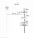 Fig. 15 - Mobile communication system that supports a dual connectivity management