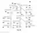 Fig. 32 - Apparatus and methods for scheduling resources in mesh networks