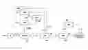 Fig. 01 - Method and user equipment for implementing device to device communications between UEs