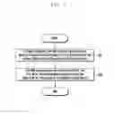Fig. 04 - Method and user equipment for implementing device to device communications between UEs