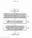 Fig. 05 - Method and user equipment for implementing device to device communications between UEs