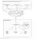 Fig. 01 - Anticipatory lighting from device screens based on user profile