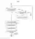 Fig. 09 - Combine for measuring the weight of grain retained in a grain tank