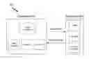 Fig. 01 - Systems and methods for recommending a plant selection
