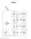 Fig. 07 - Systems and methods for recommending a plant selection