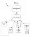 Fig. 02 - Systems and methods for converting and conveying garden events