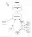 Fig. 03 - Systems and methods for converting and conveying garden events
