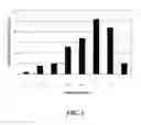 Fig. 02 - Methods and compositions for watermelon with improved processing qualities and firmness