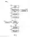 Fig. 10 - Systems and methods for deactivating plant material outside of a growing region