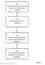 Fig. 02 - Formula and process for crosslinking antimicrobials to textiles