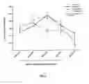 Fig. 03 - Non-nematicidal composition and use thereof