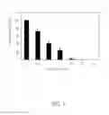 Fig. 02 - CITRUS PRESERVATIVE OF POLYHEXAMETHYLENE GUANIDINE HYDROCHLORIDE