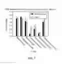 Fig. 07 - Methods of identification and use of nematicide compounds