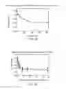 Fig. 10 - Methods of identification and use of nematicide compounds