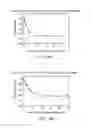 Fig. 11 - Methods of identification and use of nematicide compounds
