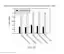 Fig. 12 - Methods of identification and use of nematicide compounds