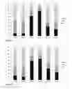 Fig. 05 - Methods compounds and compositions for repelling insects and/or arachnids