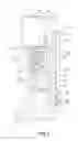 Fig. 03 - Frosty swirl machine