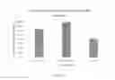 Fig. 03 - Animal feed compositions and feed additives