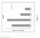 Fig. 18 - Supplemented fish feed