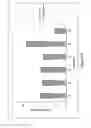 Fig. 23 - Supplemented fish feed