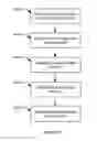 Fig. 10 - Automated food processing system and method