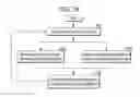 Fig. 06 - Mobile terminal and controlling method thereof