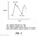 Fig. 04 - System and method for determining arterial compliance and stiffness