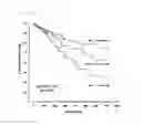 Fig. 11 - Neurogenic baroreflex sensitivity measurement device, neurogenic baroreflex sensitivity measurement program and neurogenic baroreflex sensitivity measurement method