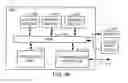 Fig. 35 - Electrocardiograph display by anatomical structure